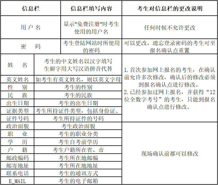 2020年四月云南省第83次高等教育自學考試網(wǎng)上報名公告