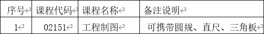 云南省第85次自學(xué)考試部分科目使用專用答題卡及特殊說(shuō)明的通告