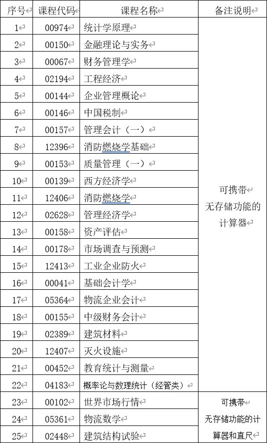 云南省第85次自學(xué)考試部分科目使用專用答題卡及特殊說(shuō)明的通告