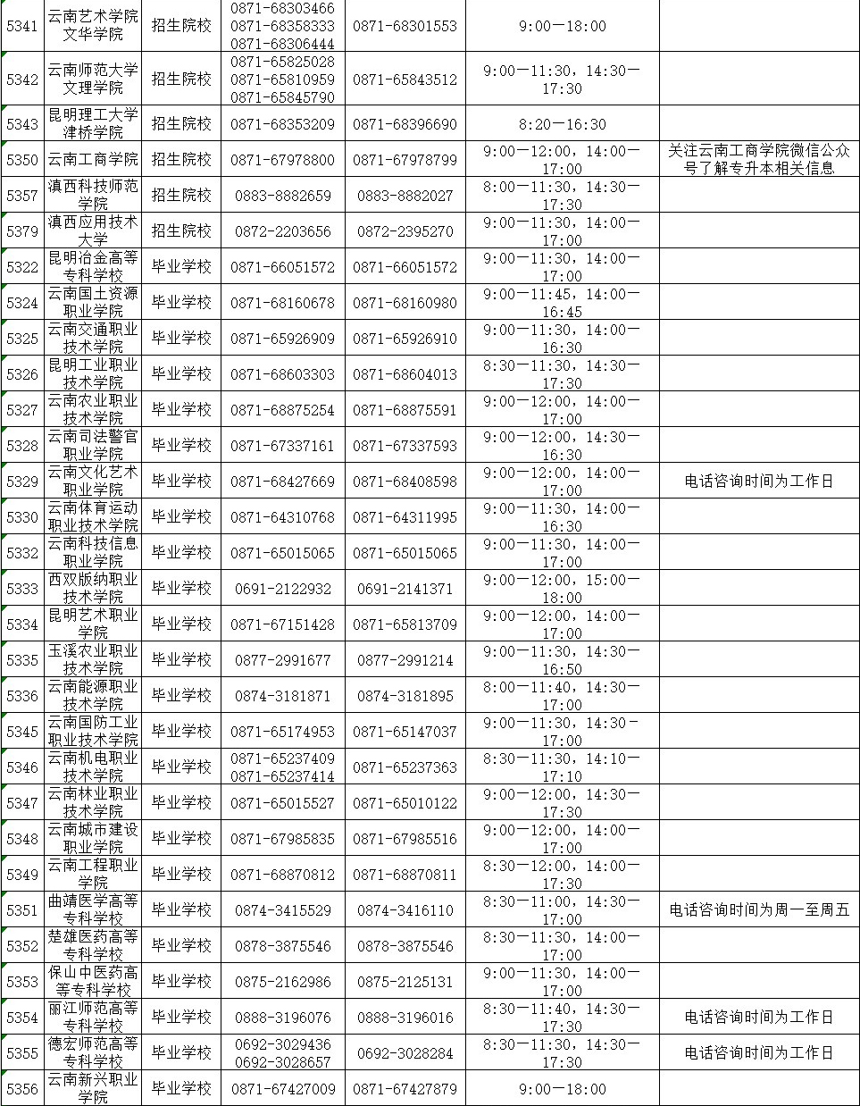 2021年云南省普通高校專升本錄取期間咨詢及舉報(bào)電話