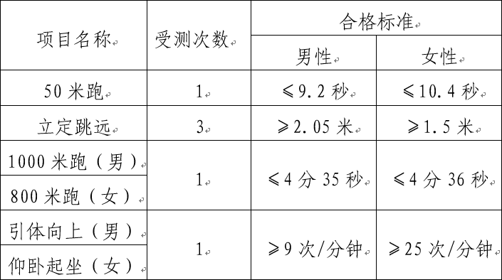 2021年公安普通高等院校公安專業(yè)在滇招生工作啟動(dòng)